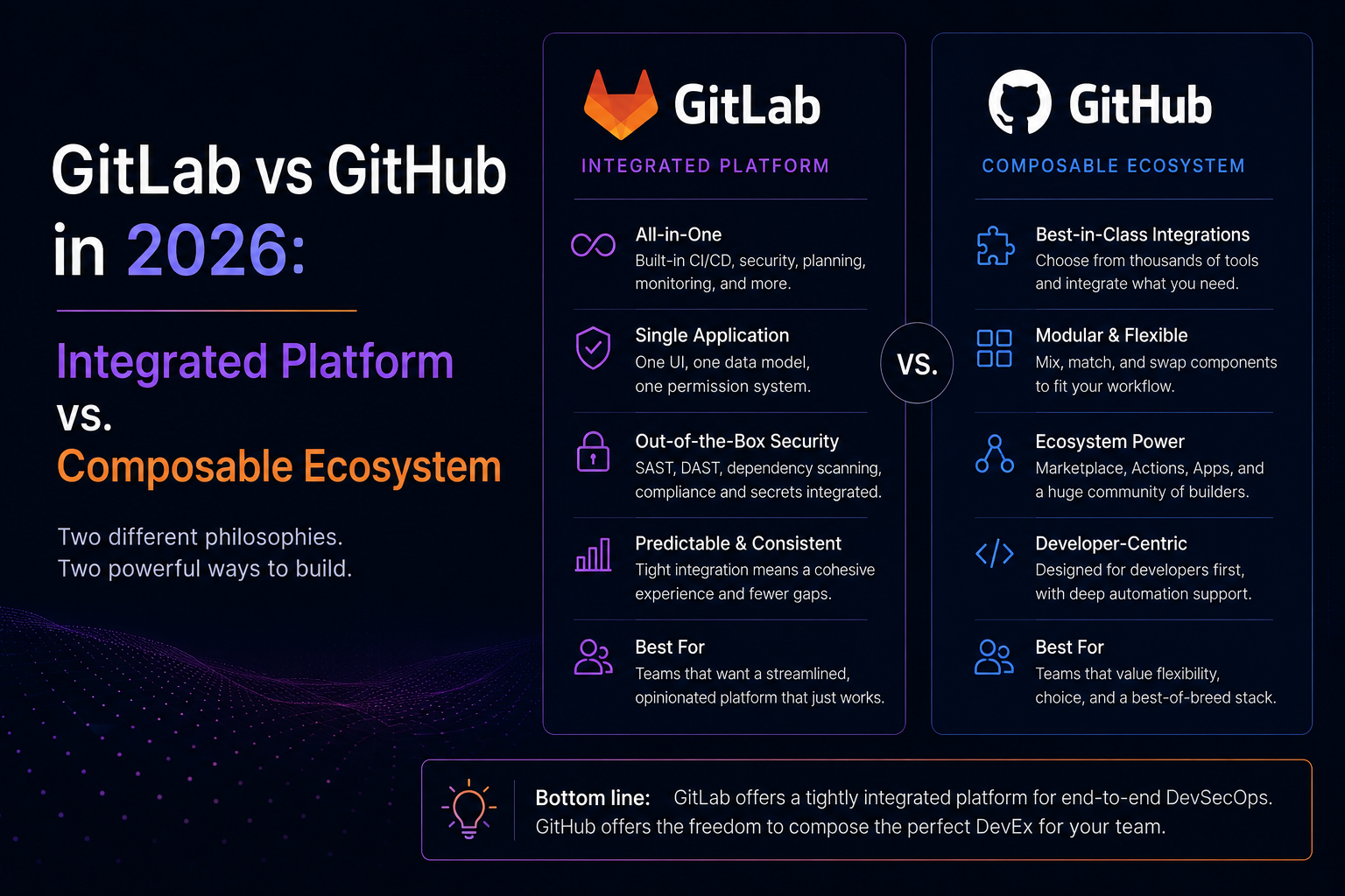 GitLab vs GitHub in 2026: Integrated Platform vs. Composable Ecosystem