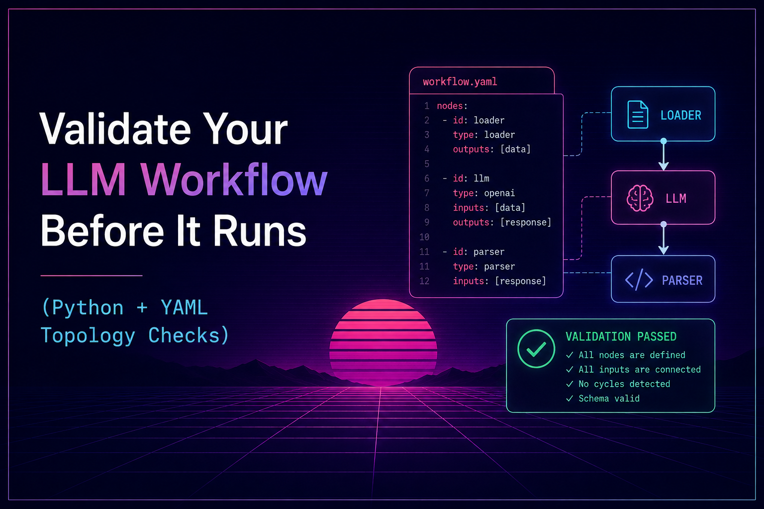 Validate Your LLM Workflow Before It Runs (Python + YAML Topology Checks)
